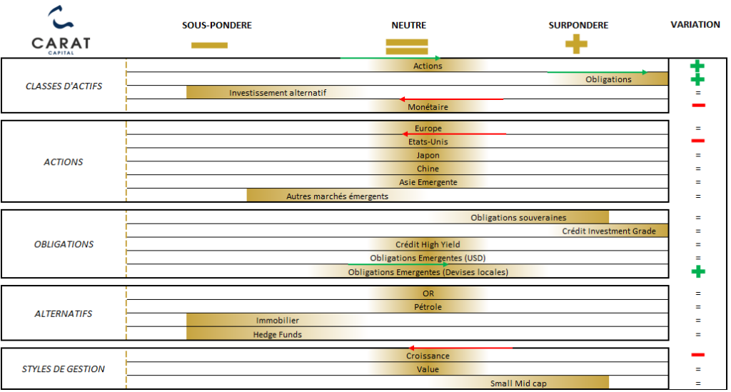 Positionnement stratégique - Janvier 2024